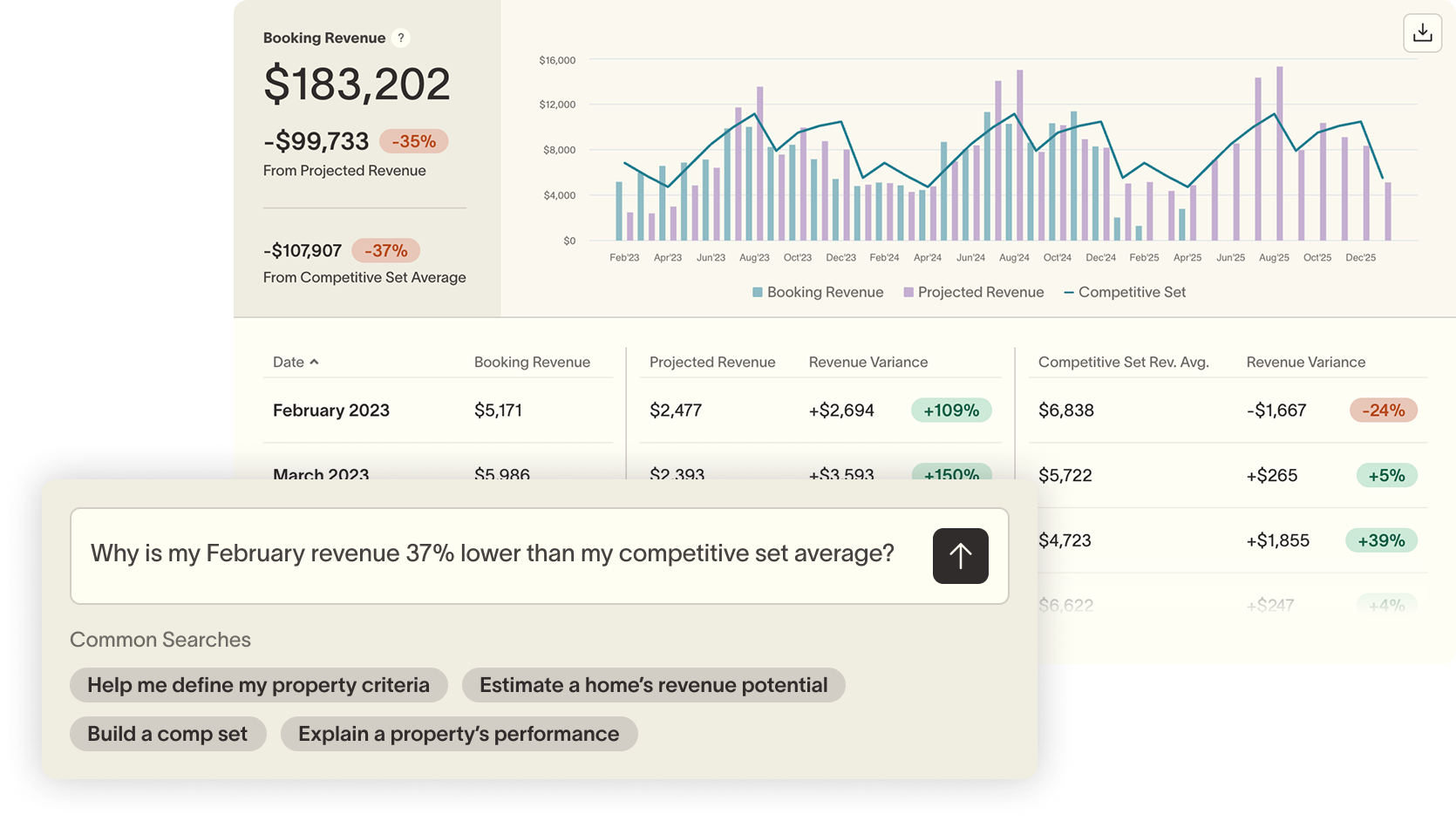 SummerOS dashboard showing booking revenue analytics